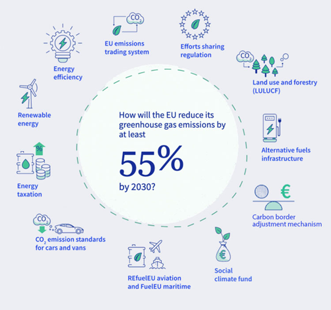 Green Deal Initiatives