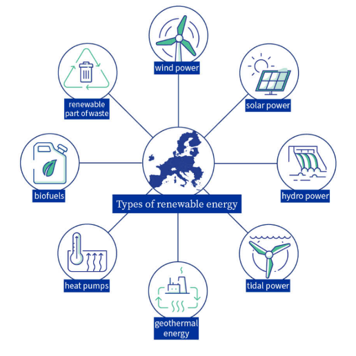 The European Green Deal